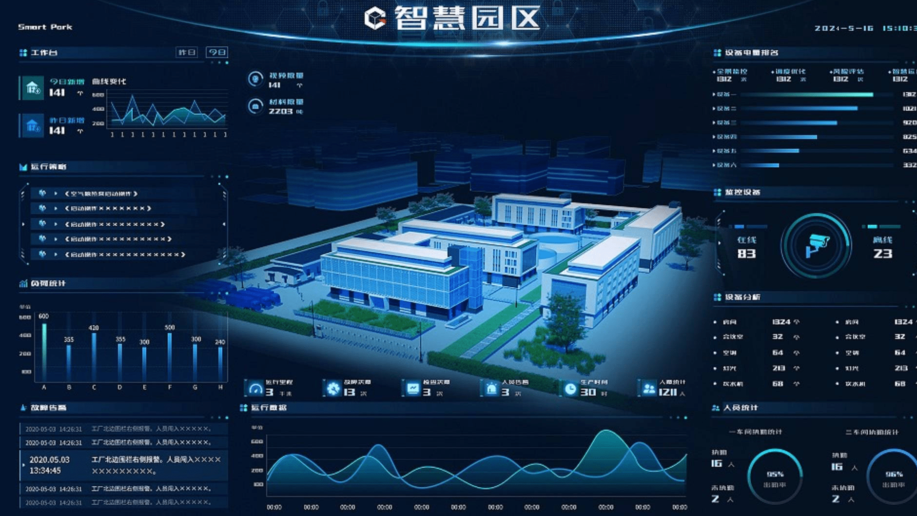 数字化赋能！企鹅智媒助力中国铁塔智慧园区建设