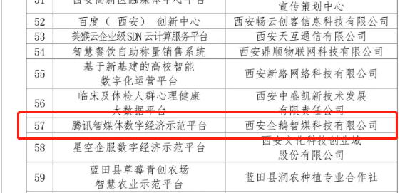 腾讯智媒体数字经济示范平台入选西安市首批市级数字经济示范平台项目
