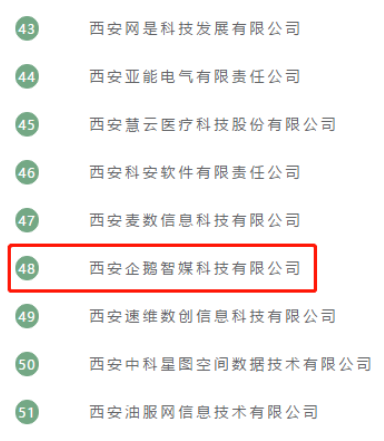 优秀！企鹅智媒获第二批大数据企业官方认定